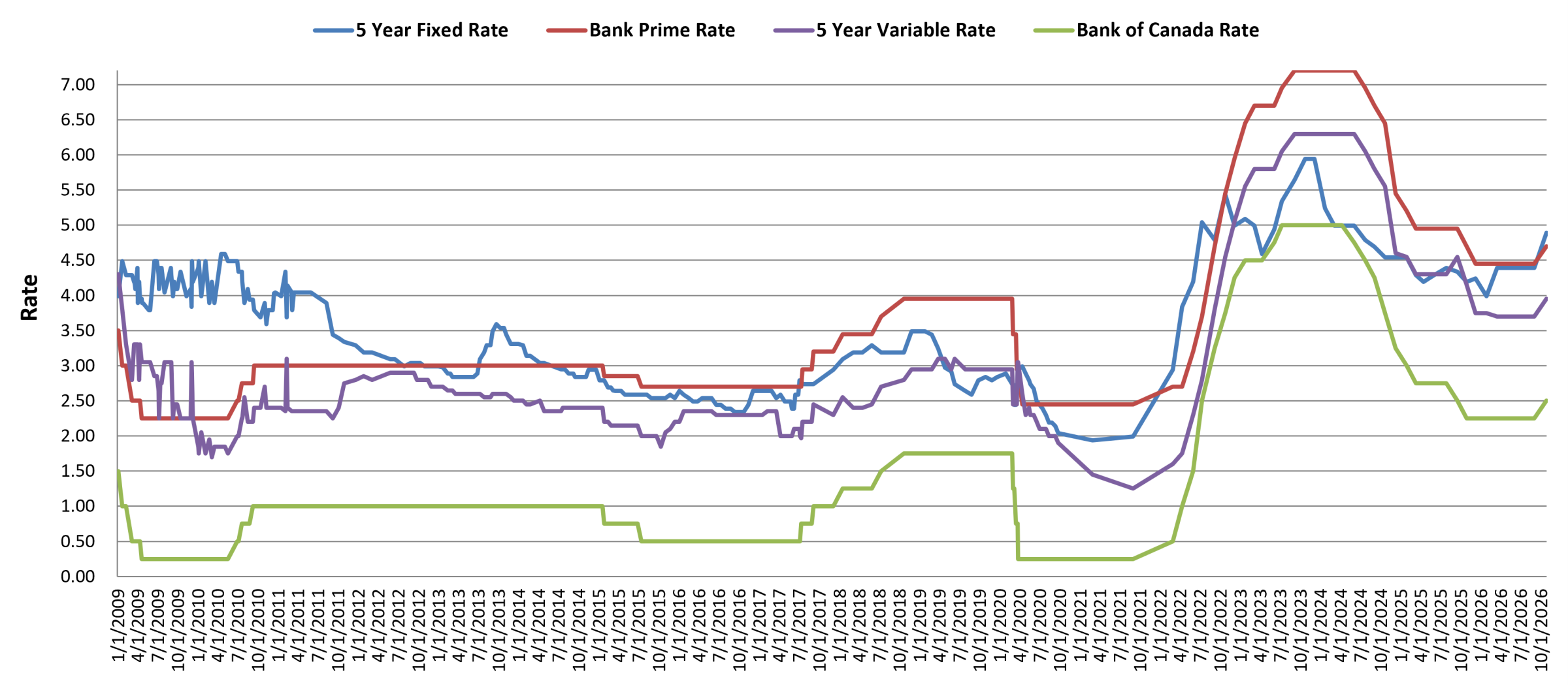 Oct 2026 Rate Chart.png